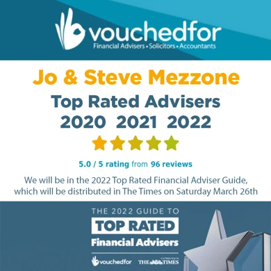Top Rated Adviser status for 3 consecutive years